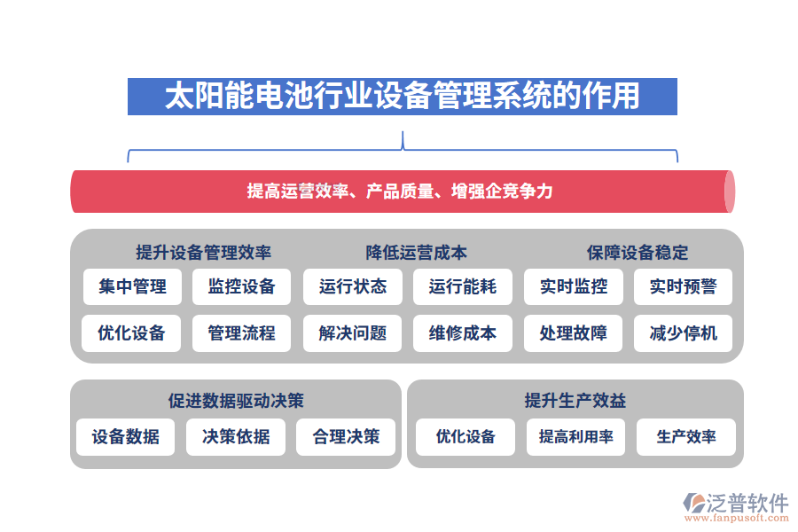 二、太陽能電池行業(yè)設備管理系統(tǒng)的作用