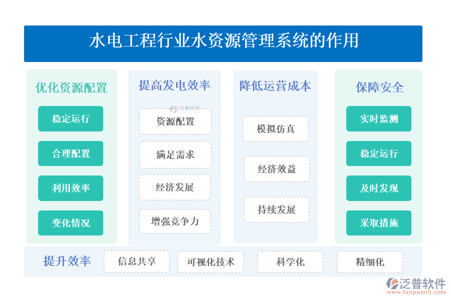 二、水電工程行業(yè)水資源管理系統(tǒng)的作用 