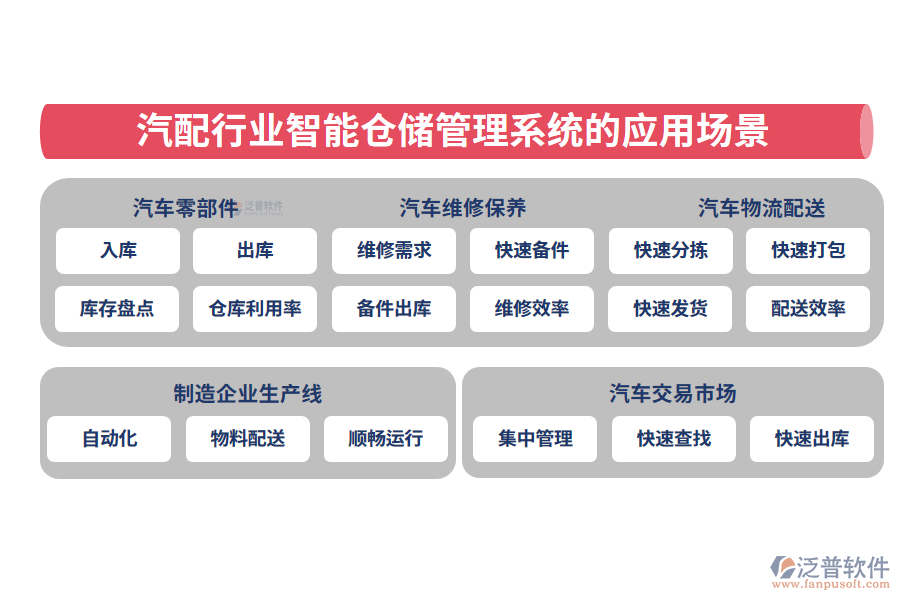 二、汽配行業(yè)智能倉儲(chǔ)管理系統(tǒng)的應(yīng)用場(chǎng)景
