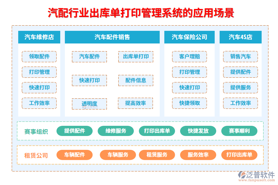 　二、汽配行業(yè)出庫單打印管理系統(tǒng)的應(yīng)用場景