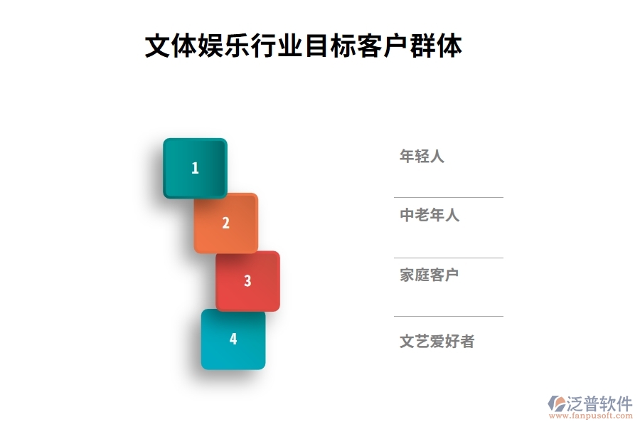 文體娛樂行業(yè)目標客戶群體