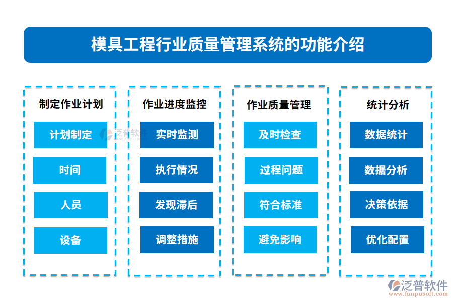 交通建筑工程行業(yè)作業(yè)計(jì)劃管理系統(tǒng)的功能介紹