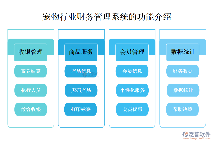 一、寵物行業(yè)財(cái)務(wù)管理系統(tǒng)的功能介紹 