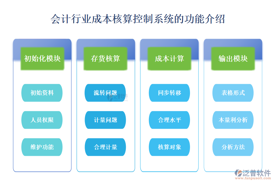 一、會(huì)計(jì)行業(yè)成本核算控制系統(tǒng)的功能介紹 