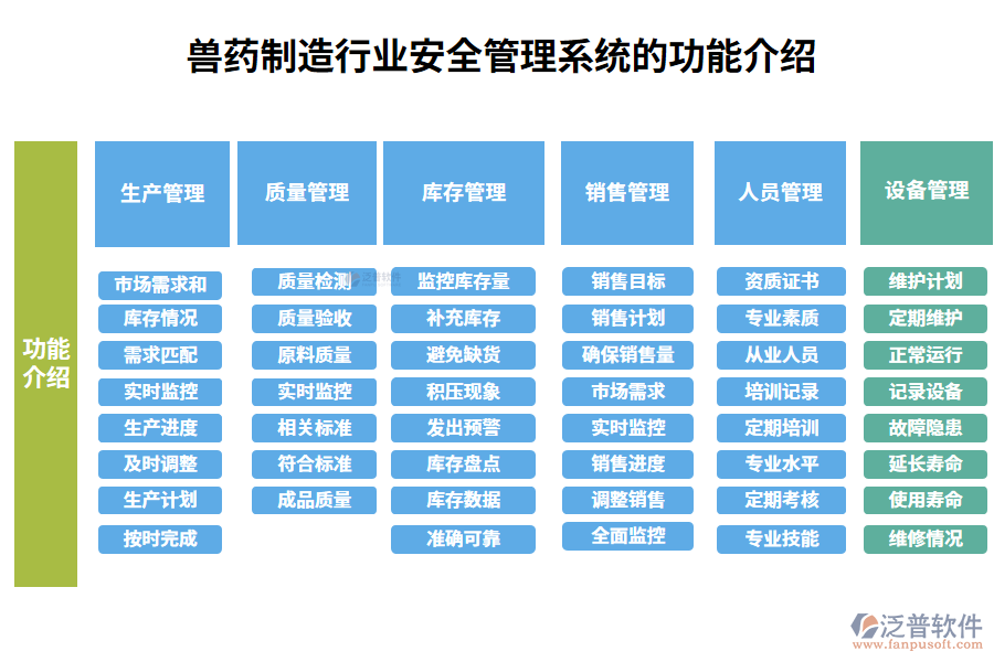 一、獸藥制造行業(yè)安全管理系統(tǒng)的功能介紹