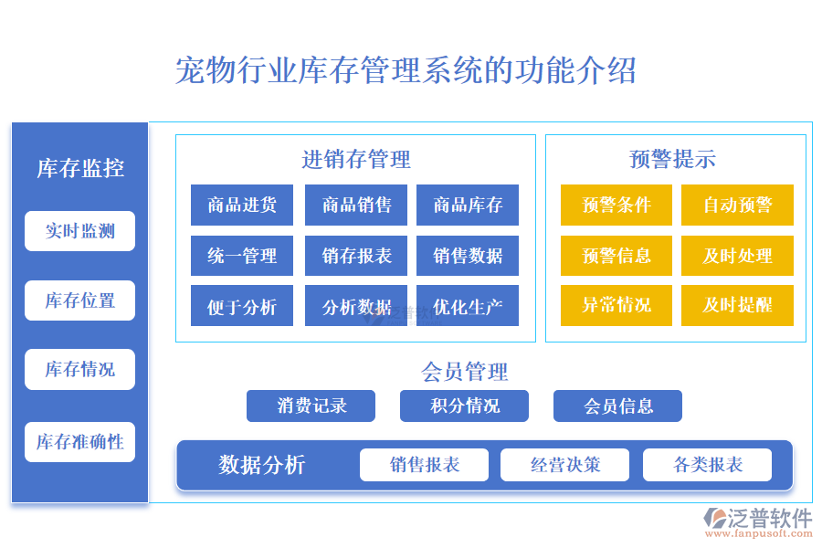 一、寵物行業(yè)庫(kù)存管理系統(tǒng)的功能介紹 