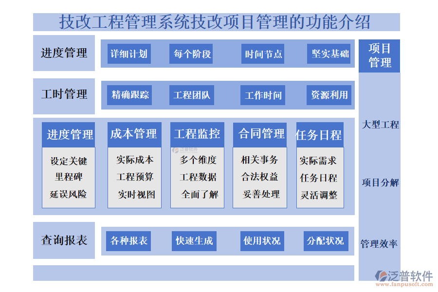 一、技改工程管理系統(tǒng)技改項(xiàng)目管理的功能介紹 