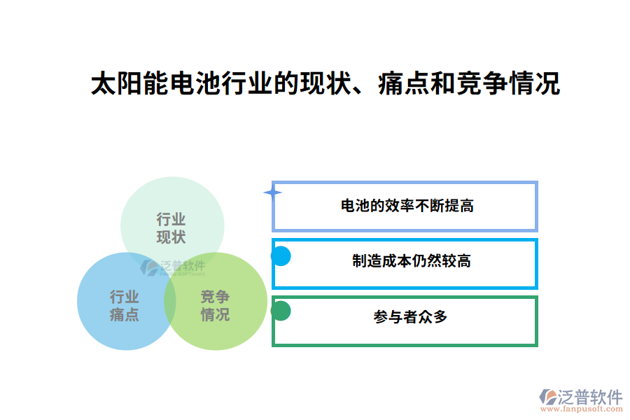 　一、太陽(yáng)能電池行業(yè)的現(xiàn)狀、痛點(diǎn)和競(jìng)爭(zhēng)情況