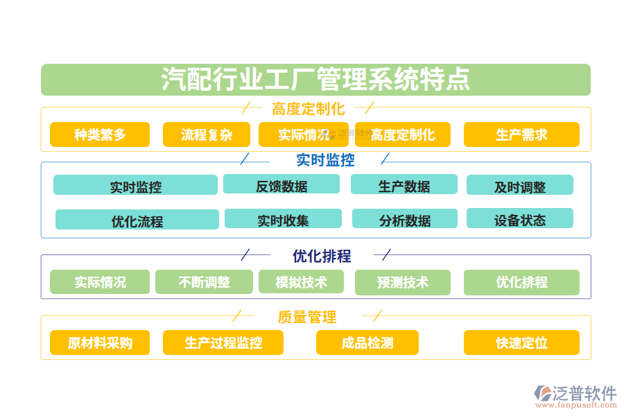 四、汽配行業(yè)工廠管理系統(tǒng)特點