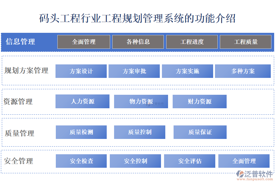 一、碼頭工程行業(yè)工程規(guī)劃管理系統(tǒng)的功能介紹 