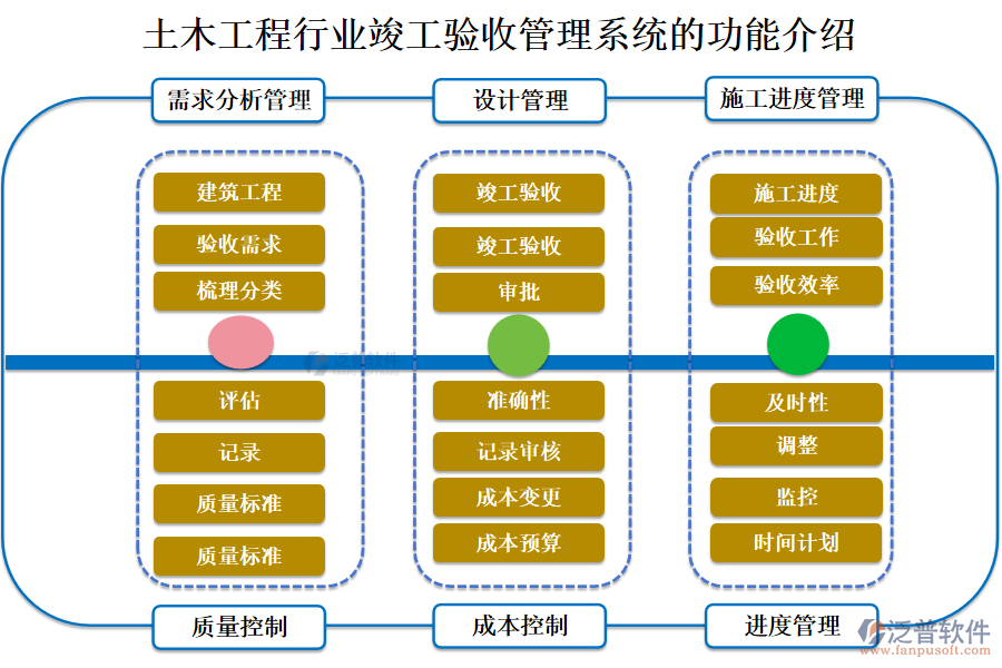 土木工程行業(yè)竣工驗收管理系統(tǒng)的功能介紹
