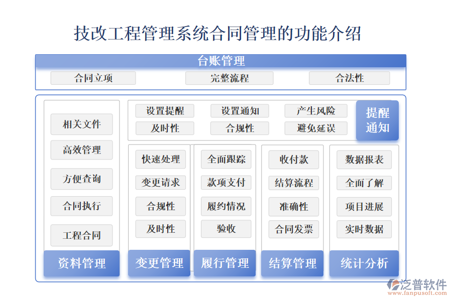 一、技改工程管理系統(tǒng)合同管理的功能介紹 