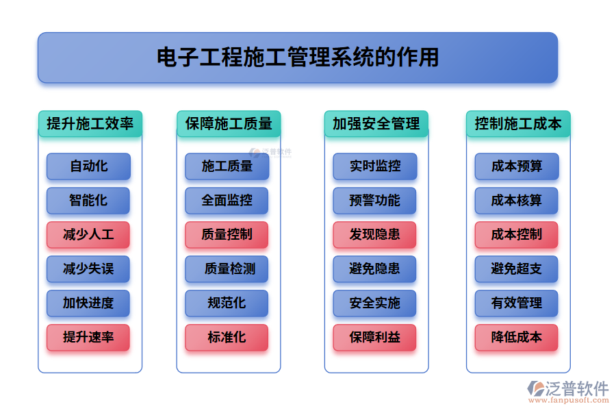 電子工程施工管理系統的作用