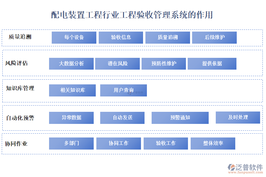 配電裝置工程行業(yè)工程驗收管理系統的作用