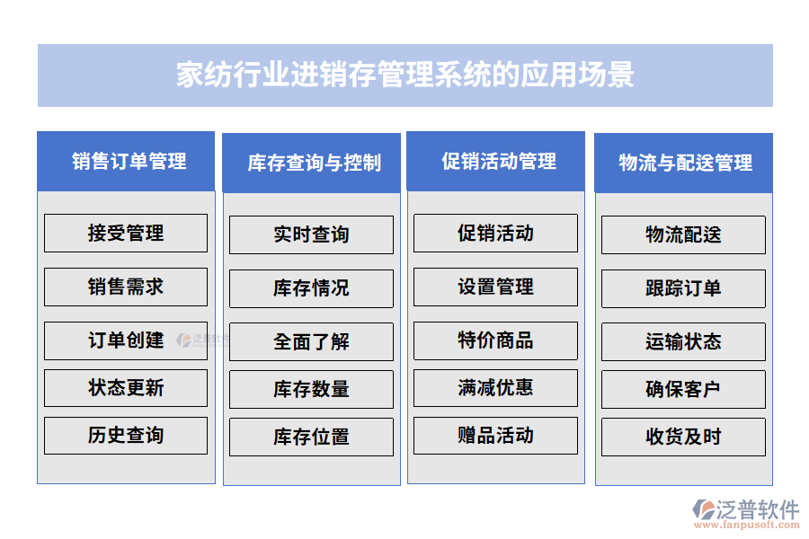 家紡行業(yè)進(jìn)銷(xiāo)存管理系統(tǒng)的應(yīng)用場(chǎng)景