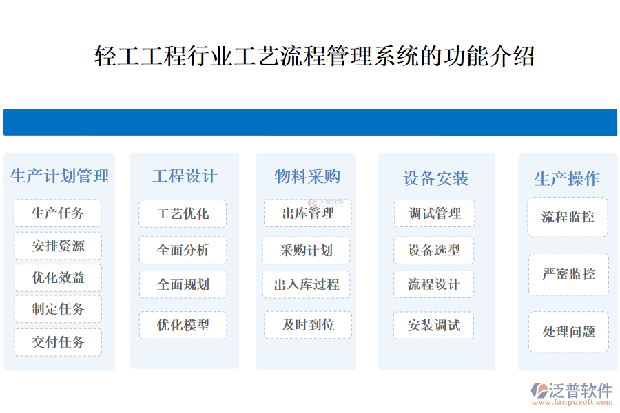 一、輕工工程行業(yè)工藝流程管理系統(tǒng)的功能介紹 