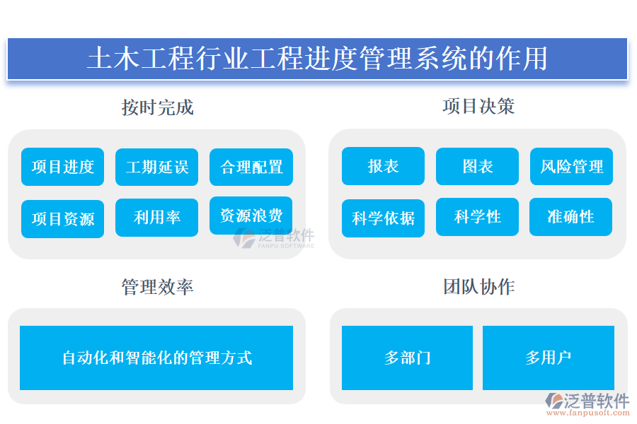 土木工程行業(yè)工程進度管理系統(tǒng)的作用