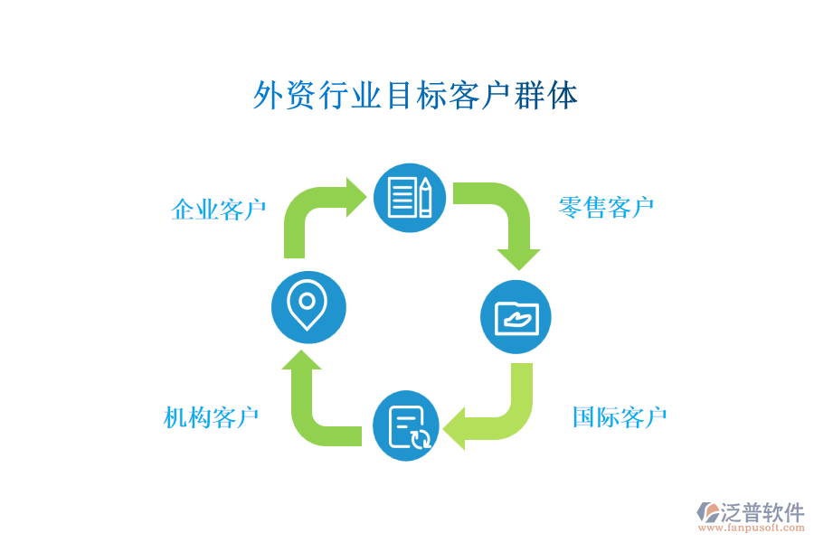 外資行業(yè)目標(biāo)客戶群體