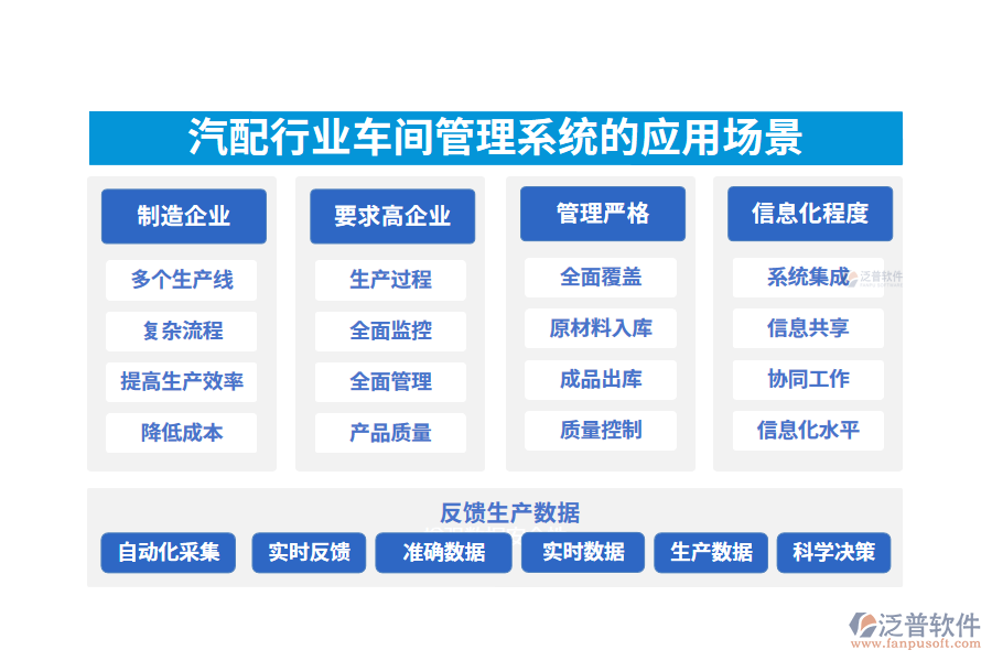 　二、汽配行業(yè)車間管理系統(tǒng)的應(yīng)用場(chǎng)景