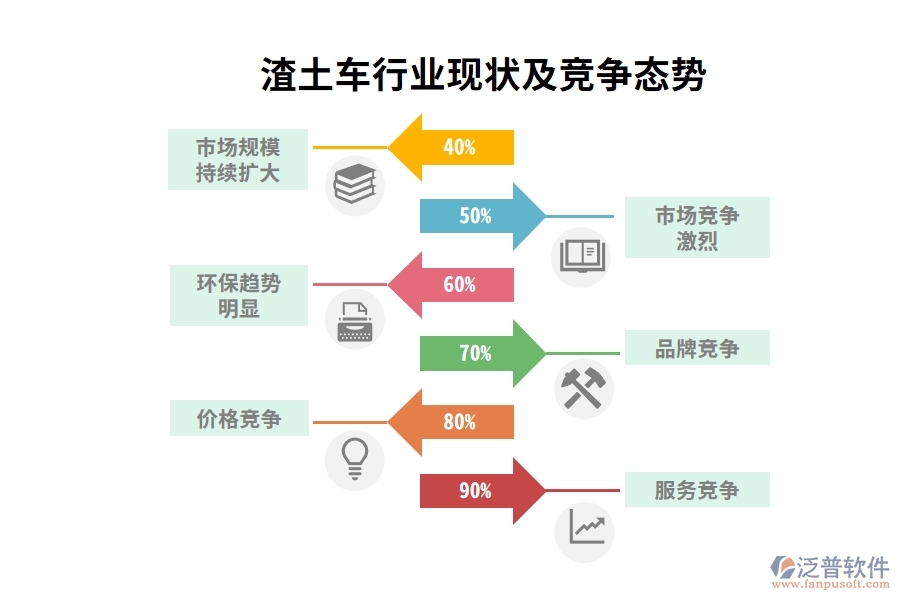渣土車行業(yè)現(xiàn)狀及競(jìng)爭(zhēng)態(tài)勢(shì)