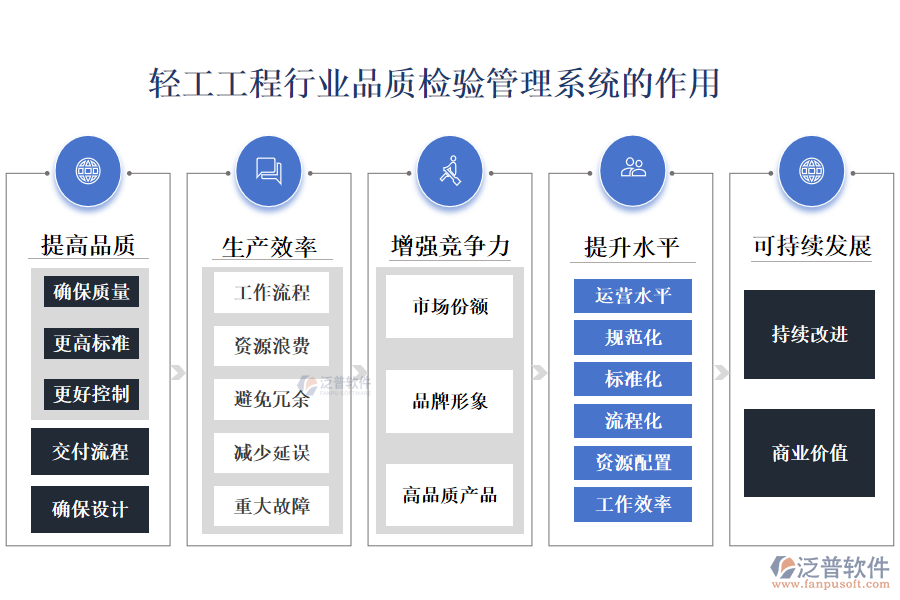 二、輕工工程行業(yè)品質(zhì)檢驗(yàn)管理系統(tǒng)的作用 