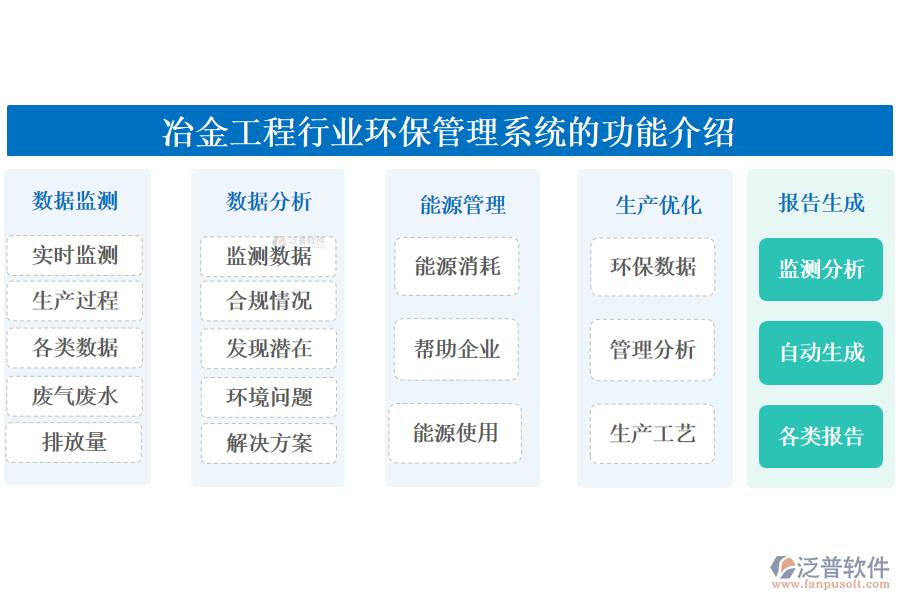 冶金工程行業(yè)環(huán)保管理系統的功能介紹