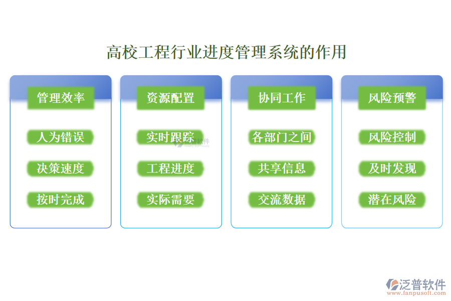 高校工程行業(yè)進(jìn)度管理系統(tǒng)的作用