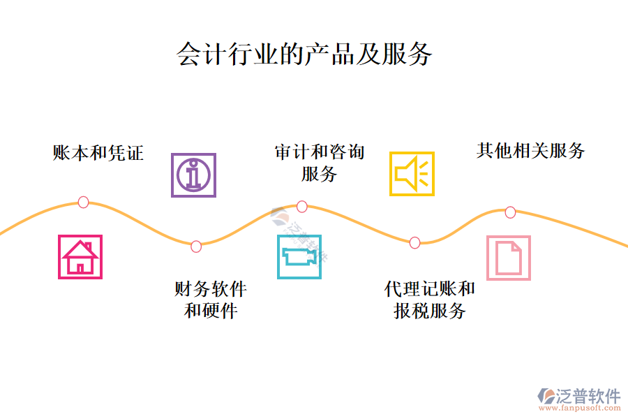 一、會(huì)計(jì)行業(yè)做什么產(chǎn)品及服務(wù)