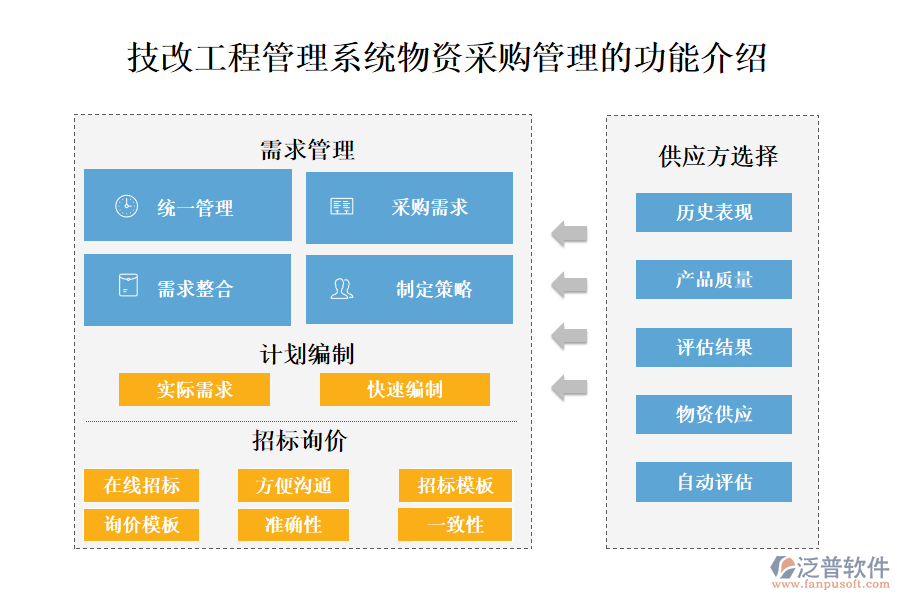 一、技改工程管理系統(tǒng)物資采購管理的功能介紹 