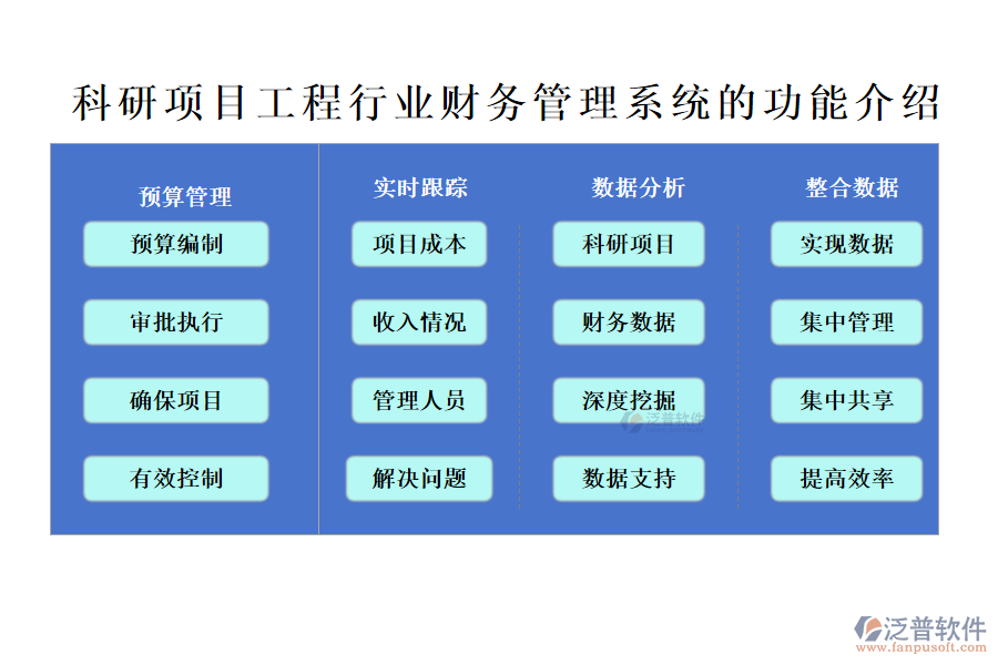 科研項目工程行業(yè)財務(wù)管理系統(tǒng)的功能介紹