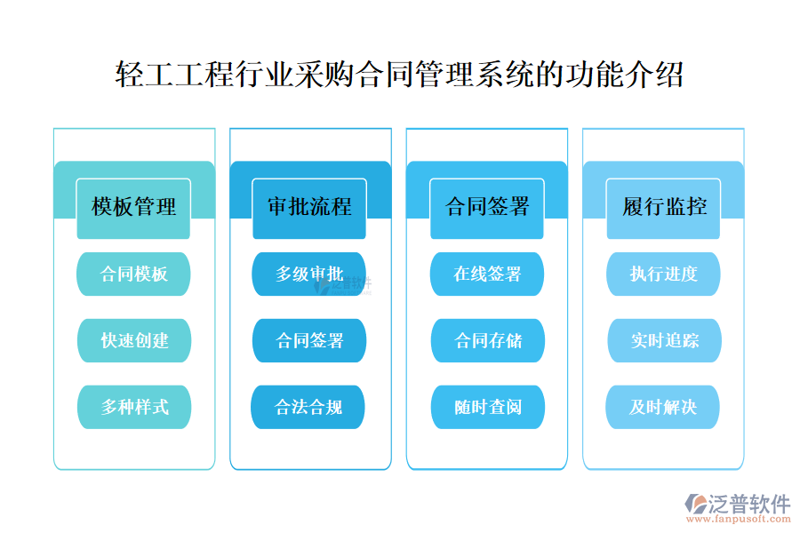 一、輕工工程行業(yè)采購合同管理系統(tǒng)的功能介紹