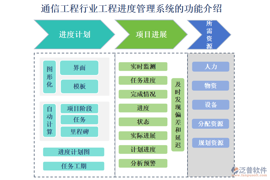 一、通信工程行業(yè)工程進度管理系統(tǒng)的功能介紹