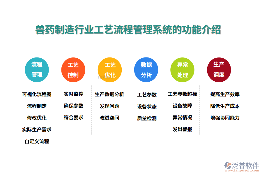 一、獸藥制造行業(yè)工藝流程管理系統(tǒng)的功能介紹