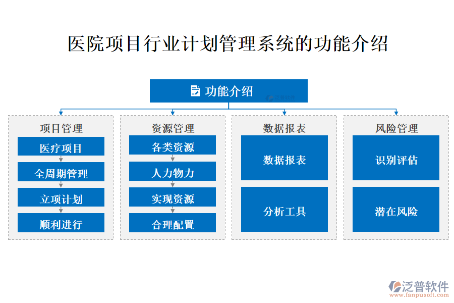 醫(yī)院項(xiàng)目行業(yè)計(jì)劃管理系統(tǒng)的功能介紹