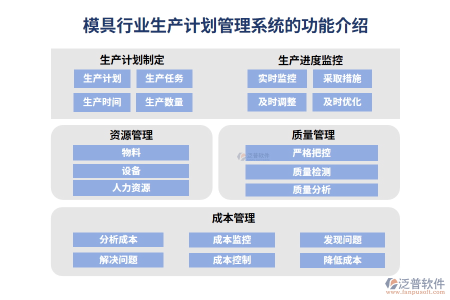 模具行業(yè)生產計劃管理系統(tǒng)的功能介紹
