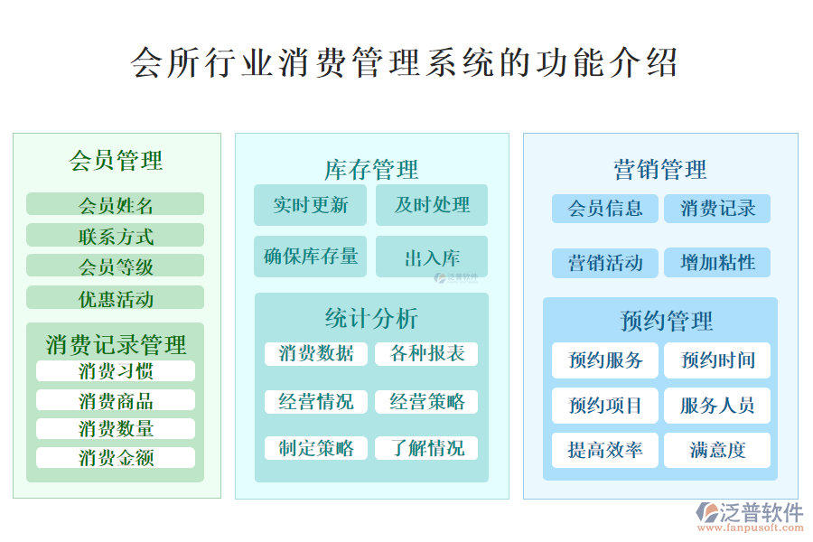 一、會所行業(yè)消費(fèi)管理系統(tǒng)的功能介紹 