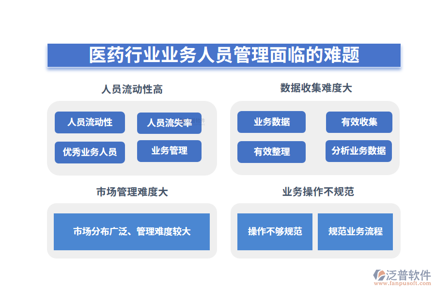 一、醫(yī)藥行業(yè)業(yè)務(wù)人員管理面臨的難題