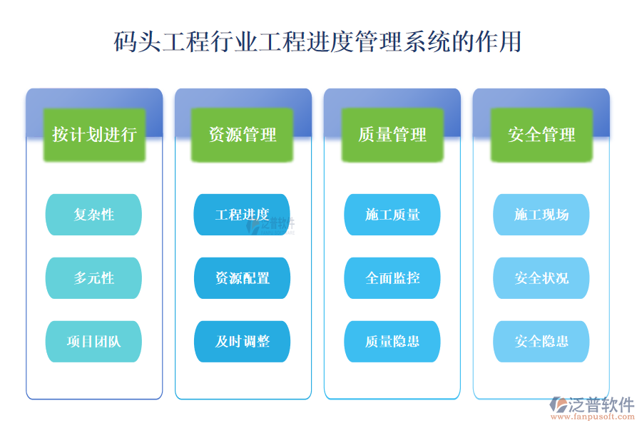 二、碼頭工程行業(yè)工程進度管理系統(tǒng)的作用 