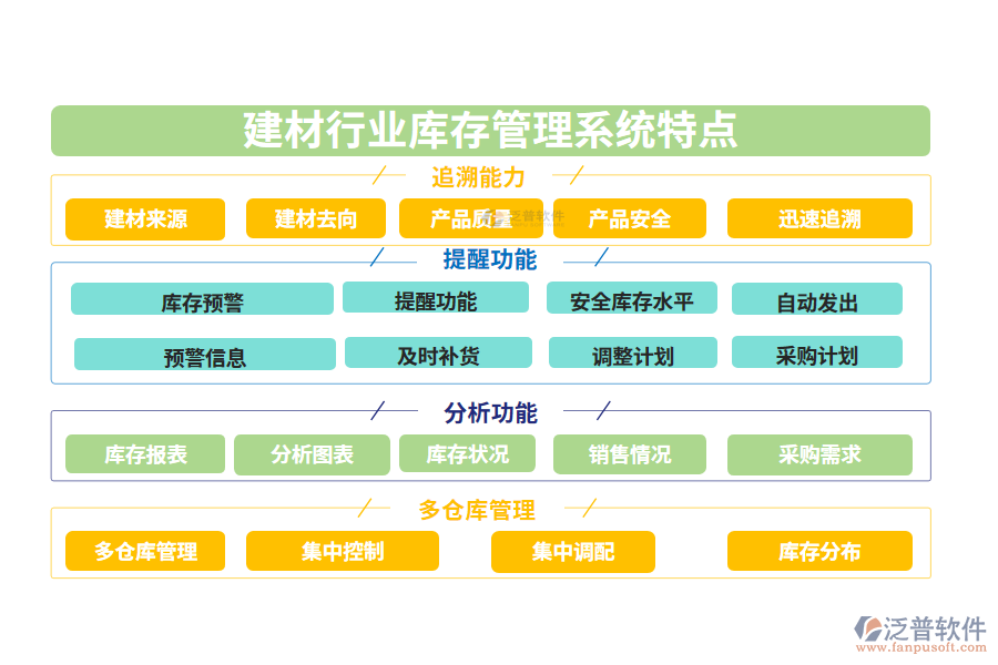 　四、建材行業(yè)庫(kù)存管理系統(tǒng)特點(diǎn)