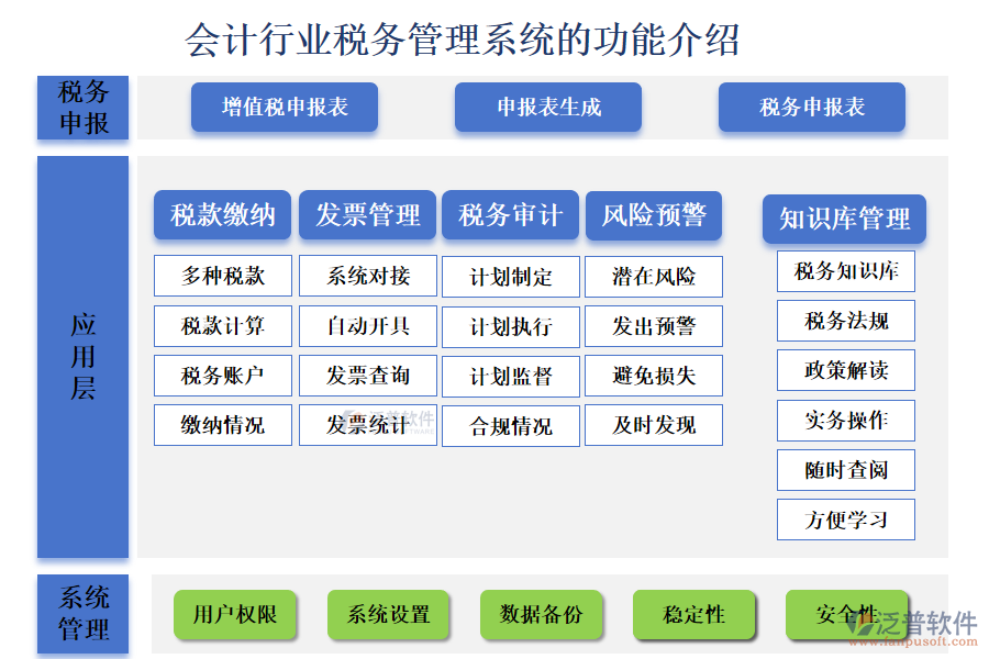 一、會計行業(yè)稅務(wù)管理系統(tǒng)的功能介紹 