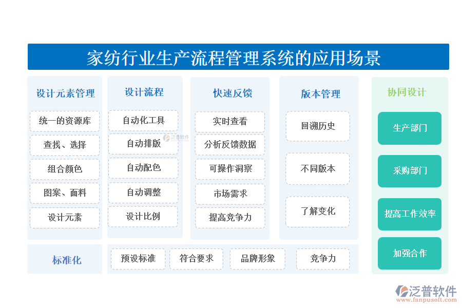 二、家紡行業(yè)生產(chǎn)流程管理系統(tǒng)的應(yīng)用場(chǎng)景