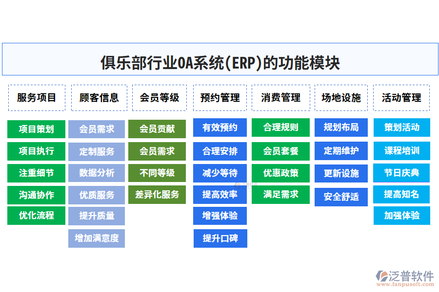 俱樂部行業(yè)OA系統(ERP)的功能模塊