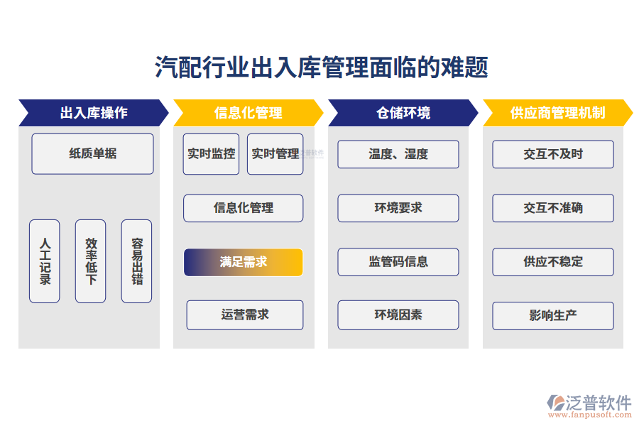 一、汽配行業(yè)出入庫管理面臨的難題