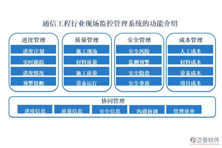 通信工程行業(yè)現(xiàn)場(chǎng)監(jiān)控管理系統(tǒng)的功能介紹