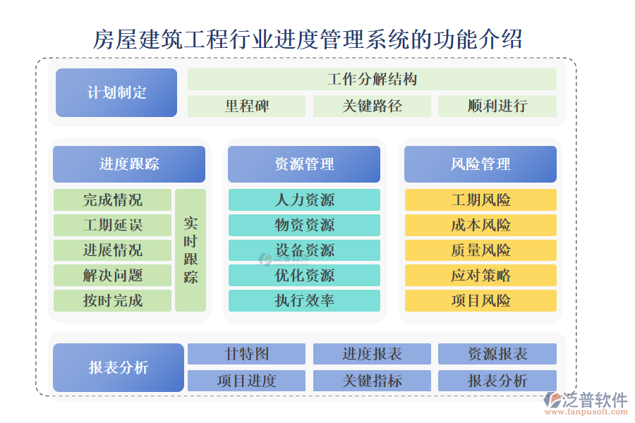 房屋建筑工程行業(yè)進度管理系統(tǒng)的功能介紹