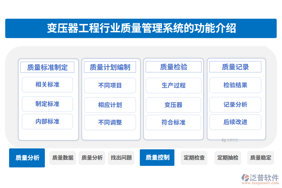 變壓器工程行業(yè)質量管理系統(tǒng)的功能介紹