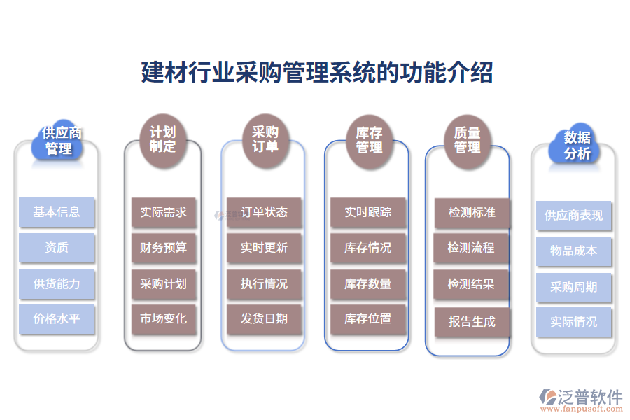 一、建材行業(yè)采購管理系統(tǒng)的功能介紹