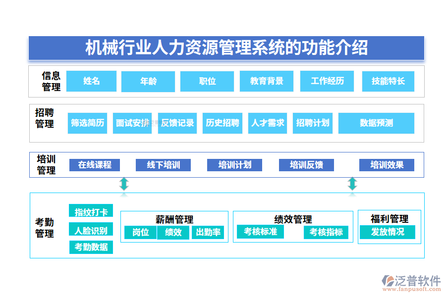 一、機械行業(yè)人力資源管理系統(tǒng)的功能介紹