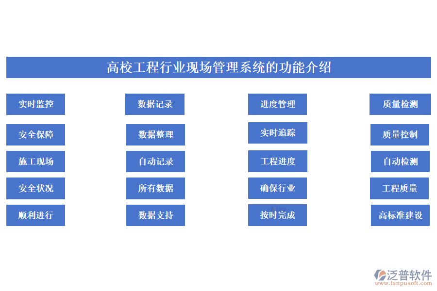 高校工程行業(yè)現(xiàn)場(chǎng)管理系統(tǒng)的功能介紹