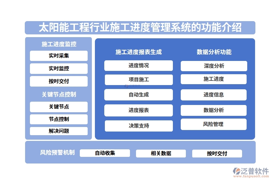 太陽能工程行業(yè)施工進度管理系統(tǒng)的功能介紹